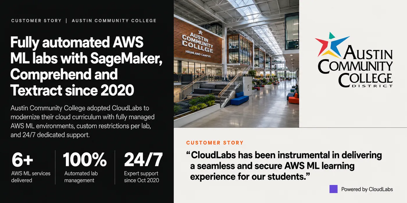 ACC adapts fully managed hands-on labs by CloudLabs to deliver job-driven curriculums and increase student employability rates
