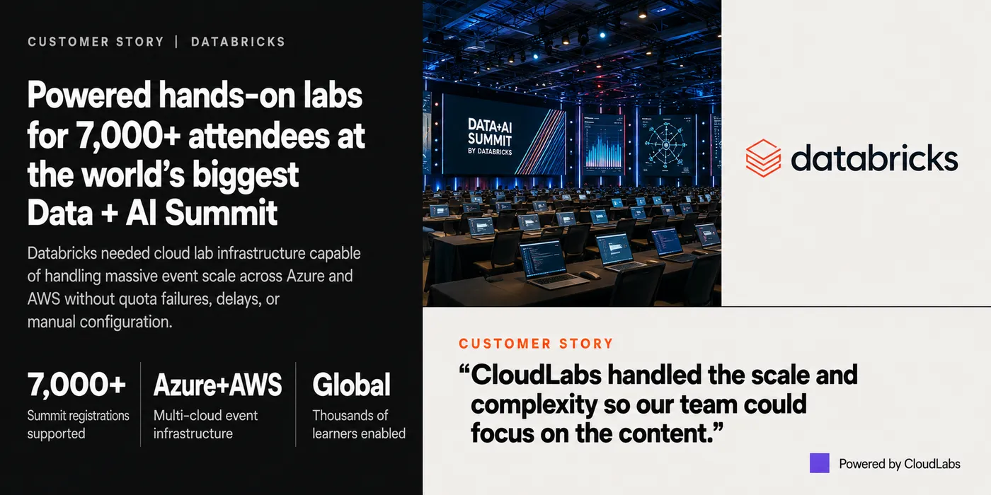 Delivered on-demand labs to Databricks for the world's biggest Data + AI Summit