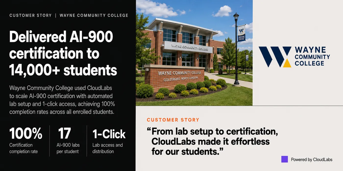 Wayne Community College delivered impactful learning experience in Artificial Intelligence with the help of CloudLabs' AI-900 Labs
